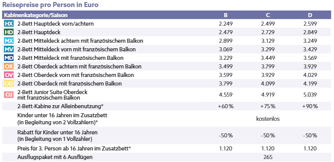 reisepreise flusskreuzfahrt